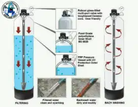 Filter FRP penjernih modern segala macam kondisi air