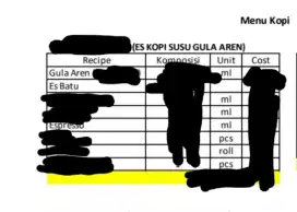 RESEP Kopi (total 20 resep lebih) untuk buka usaha coffeeshop