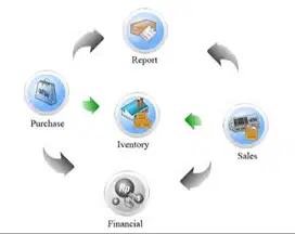 Software Transaksi Apotek Custom