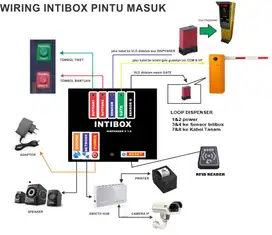 SYSTEM PARKIR PLUS INTERFACE PCLESS 1 IN 1OUT