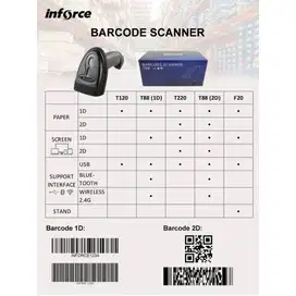 barcode scanner f20