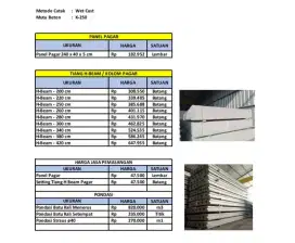 Precast, panel pagar, uditch, box culvert