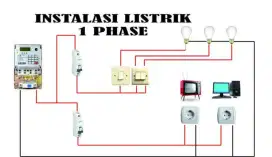 Instalasi kelistrikan