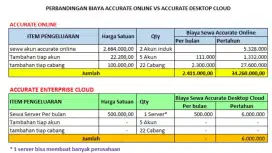 Accurate online dan Accurate Enterprise Cloud