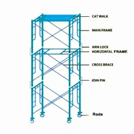 Sewa scaffolding Rental scafolding steger murah