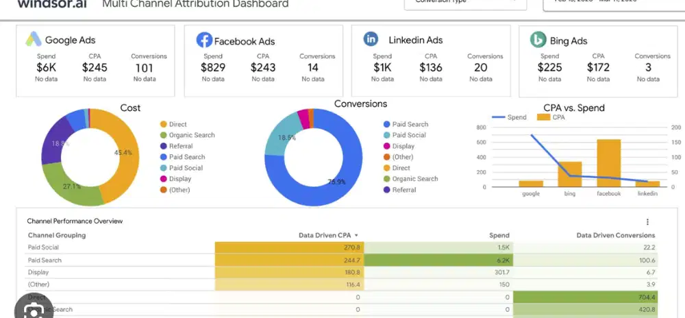Jasa olah data dan konsultasi data