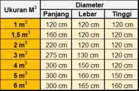 Tandon air beton cor tanam